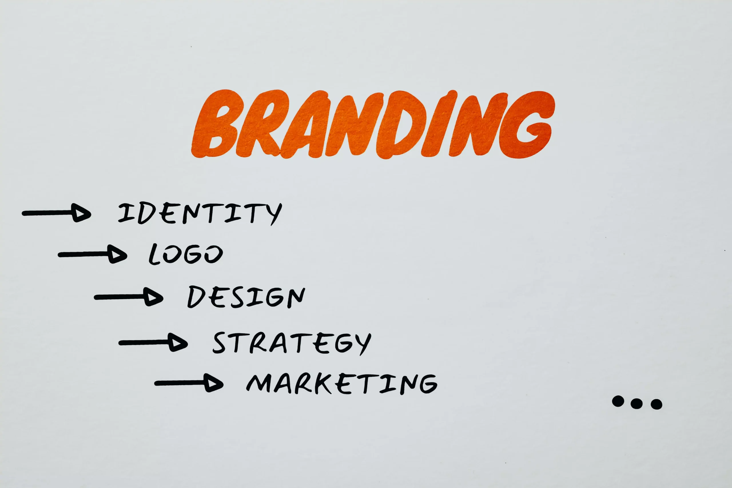 Visual representation of branding, identity, and marketing strategies.